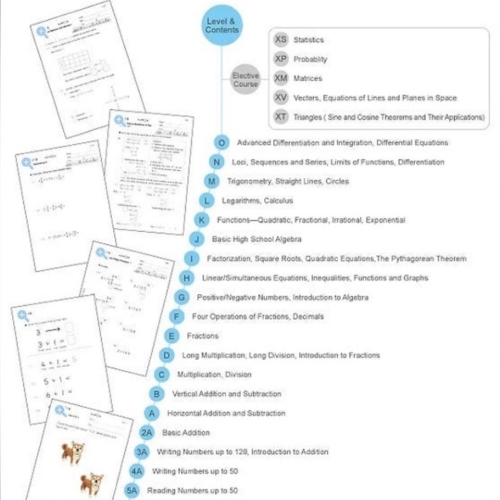 Kumon Math and Reading Worksheets